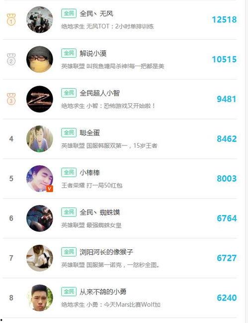 怎么做娱乐吃瓜主播呢知乎,成为热门娱乐吃瓜主播的实战攻略